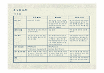 [인사제도]360도 다면평가의 도입방안-12