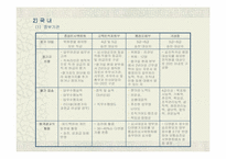 [인사제도]360도 다면평가의 도입방안-13