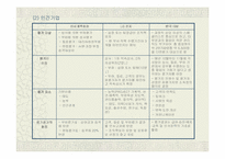 [인사제도]360도 다면평가의 도입방안-14