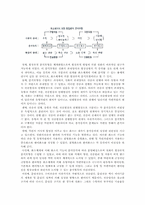 [설화로 배우는 문화 교양]설화작품의 현장론적 분석-3