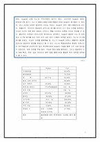 [기업비교]코닥(Kodak)과 후지(Fuji)의 경영전략에 관한 논의-케이스분석-7