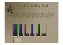 [조직행동]군대의 정의와 군대에서 발생하는 스트레스-5