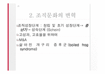 [조직문화]성공적인 기업문화 ― 사례 연구를 중심-9