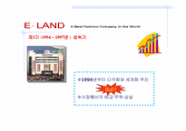 [경영전략]이랜드(E.LAND)의 지식경영을 통한 조직변화-7