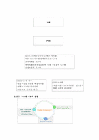 [경영전략분석]이마트(E-MART)의 경영혁신 전략 - GOT SYSTEM 중심으로-10