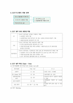 [경영전략분석]이마트(E-MART)의 경영혁신 전략 - GOT SYSTEM 중심으로-11