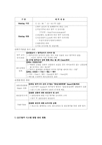 [경영전략분석]이마트(E-MART)의 경영혁신 전략 - GOT SYSTEM 중심으로-12