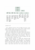 [경영학원론]효율적인 기업조직구조의 연구를 위한 기업방문-현대종합상사-4