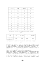 [산업조직론]궁전회관의 거래거절행위 및 거래강제행위-5