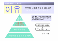 [조직관리]인적자원관리(Human Resource Management)-2