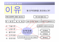 [조직관리]인적자원관리(Human Resource Management)-4
