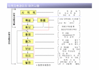 [조직관리]인적자원관리(Human Resource Management)-5