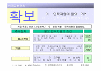 [조직관리]인적자원관리(Human Resource Management)-6