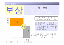 [조직관리]인적자원관리(Human Resource Management)-12