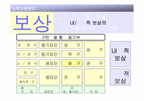 [조직관리]인적자원관리(Human Resource Management)-13