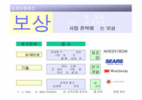 [조직관리]인적자원관리(Human Resource Management)-14