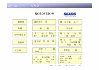 [조직관리]인적자원관리(Human Resource Management)-15