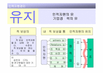 [조직관리]인적자원관리(Human Resource Management)-18