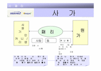 [조직관리]인적자원관리(Human Resource Management)-20