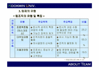 [조직구조]팀제의 효율적 운영을 위한 방안-6