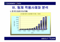 [조직구조]팀제의 효율적 운영을 위한 방안-7