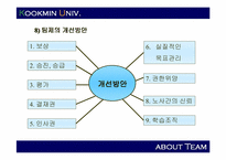 [조직구조]팀제의 효율적 운영을 위한 방안-18
