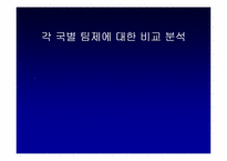 [조직행동]각 국별 팀제에 대한 비교 분석-1