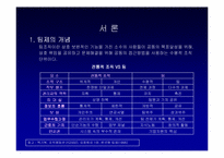 [조직행동]각 국별 팀제에 대한 비교 분석-4