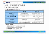 [조직문화]한국 기업문화에 관한 연구-11