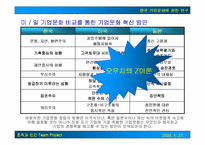 [조직문화]한국 기업문화에 관한 연구-14