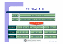 [기업분석]GE 경영전략과 기업문화 비교-3