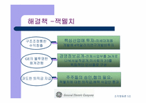 [기업분석]GE 경영전략과 기업문화 비교-18