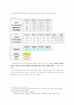 [계량경영학]선형계획법과 대기행렬이론을 이용한 미용실의 수익구조분석-4