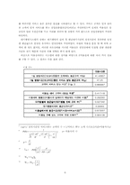 [계량경영학]선형계획법과 대기행렬이론을 이용한 미용실의 수익구조분석-6