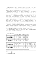 [계량경영학]선형계획법과 대기행렬이론을 이용한 미용실의 수익구조분석-7