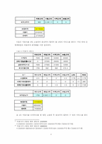 [계량경영학]선형계획법과 대기행렬이론을 이용한 미용실의 수익구조분석-8