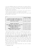 [계량경영학]선형계획법과 대기행렬이론을 이용한 미용실의 수익구조분석-9