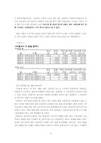 [계량경영학]선형계획법과 대기행렬이론을 이용한 미용실의 수익구조분석-10