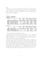 [계량경영학]선형계획법과 대기행렬이론을 이용한 미용실의 수익구조분석-11
