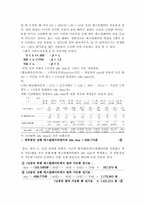 [계량경영학]대기행렬이론을 통한 광센서 에스컬레이터의 경제성 분석-7