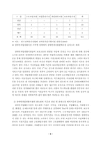 [사회문제] 장애인고용이 미진한 원인 및 장애인고용 활성화 방안-보호고용-11