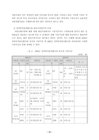 [사회문제] 장애인고용이 미진한 원인 및 장애인고용 활성화 방안-보호고용-12