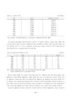 [노인복지정책]노령화 사회의 노인복지 과제연구-6