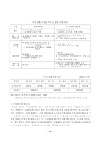 [노인복지정책]노령화 사회의 노인복지 과제연구-18
