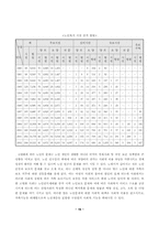 [노인복지정책]노령화 사회의 노인복지 과제연구-20