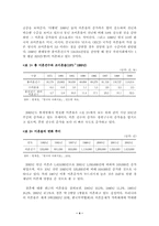 [사회문제론]이혼문제와 사회복지적 대책-5