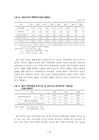 [사회문제론]이혼문제와 사회복지적 대책-10