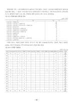 [사회복지정책]미신고 사회복지시설의 실태 및 관리개선방안-18