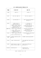 [사회복지론]아동복지시설의 효율적인 운영을 위한 개선방향 연구-5