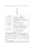 [사회복지론]아동복지시설의 효율적인 운영을 위한 개선방향 연구-7